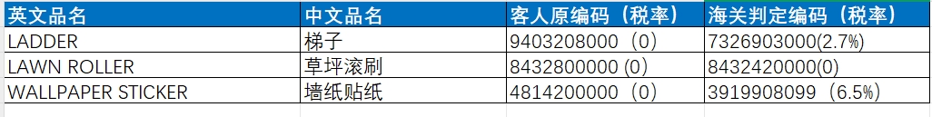 海关编码错误使用.png